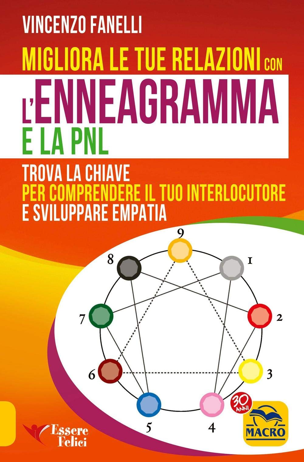 Migliora le tue relazioni con l'enneagramma e la PNL. Trova la chiave per comprendere il tuo interlocutore e sviluppare empatia Lifestyle
