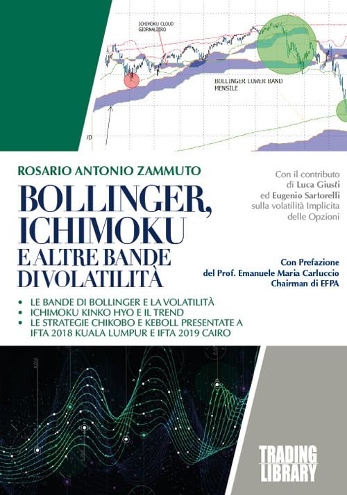 Bollinger, Ichimoku e altre strategie di volatilità Business & Technology
