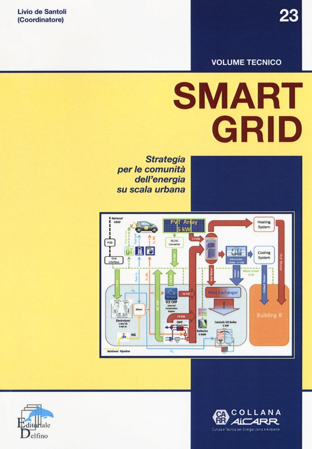 Smart Grid. Strategia per le Comunità dell'Energia Su Scala Urbana. Vol.23. (Aicarr) Business, Finance & Career