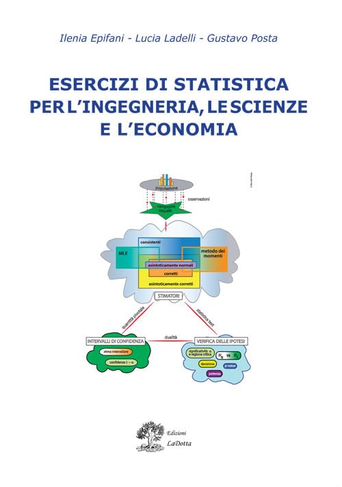 Esercizi di statistica per l'ingegneria, le scienze e l'economia book