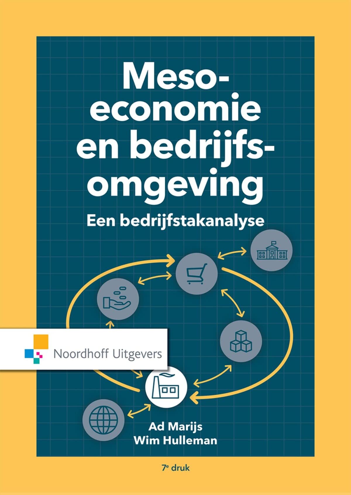 Meso economie en bedrijfsomgeving: Een bedrijfstakanalyse Learning & Reference