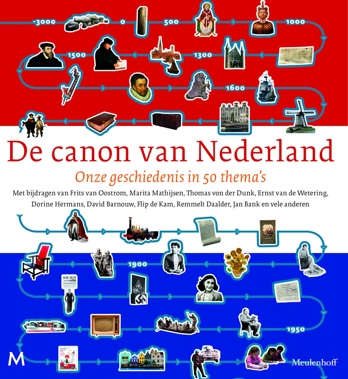 De canon van Nederland book
