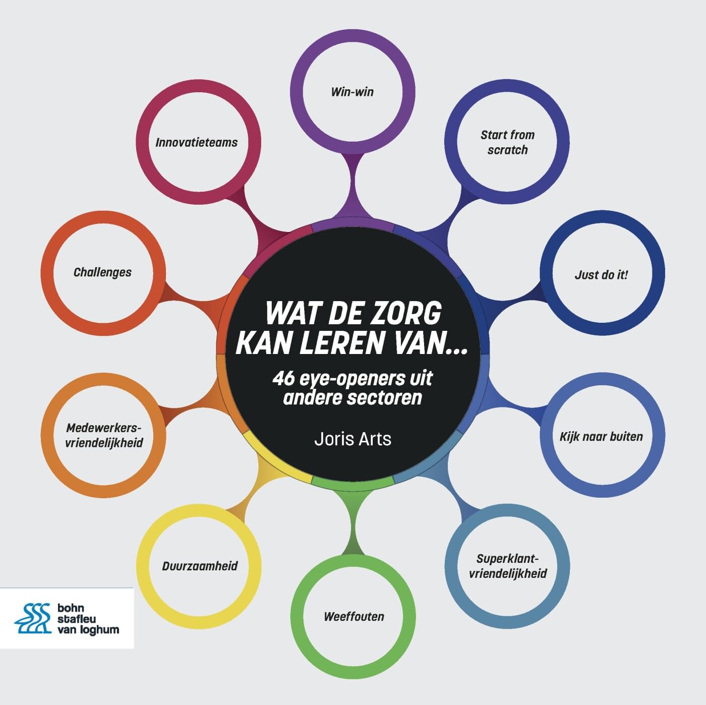 Wat de zorg kan leren van...: 46 eyeopeners uit andere sectoren book