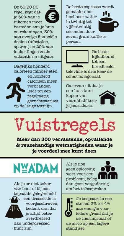 Vuistregels: meer dan 300 verrassende, opvallende & reuzehandige wetmatigheden waar je je voordeel mee kunt doen book