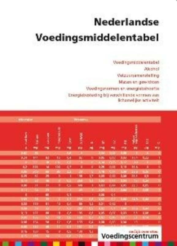 Nederlandse voedingsmiddelentabel: voedingsstofgehalte, maten en gewichten, energiebehoefte en aanbevelingen voor voedingsstoffen, energiebesteding ... vormen van lichamelijke activiteit, register book