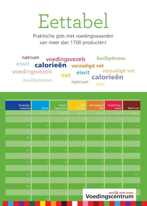 Eettabel: praktische gids met voedingswaarden van meer dan 1700 producten! Medicine