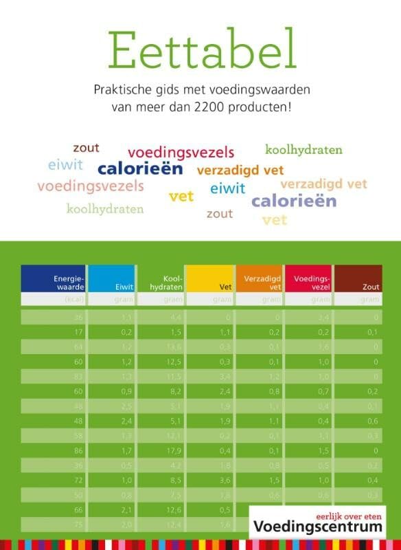 Eettabel: praktische gids met voedingswaarden van meer dan 2200 producten Leisure, Home & Garden