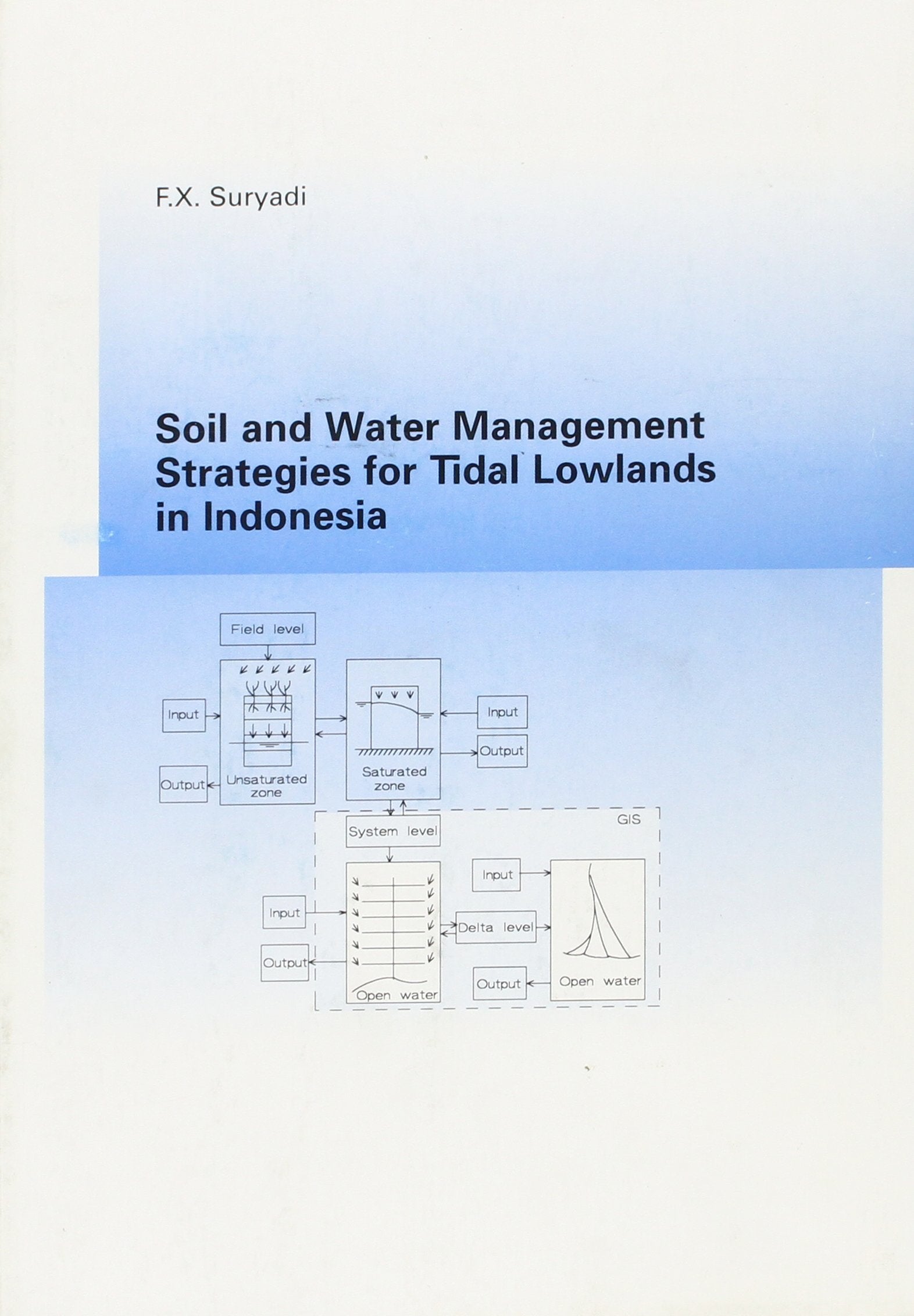 Soil and Water Management Strategies for Tidal Lowlands in Indonesia Business, Finance & Career