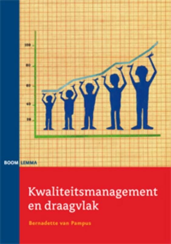 Kwaliteitsmanagement en draagvlak Business, Finance & Career