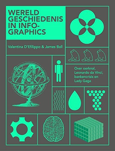 Wereldgeschiedenis in infographics: over de oerknal, Leonardo da Vinci, de bankencrisis en Lady Gaga book