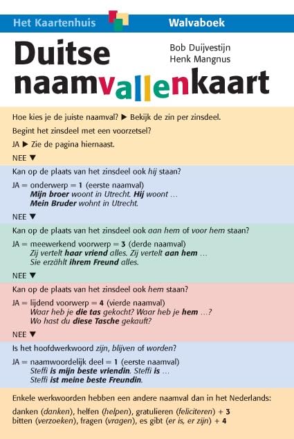 Duitse naamvallenkaart book