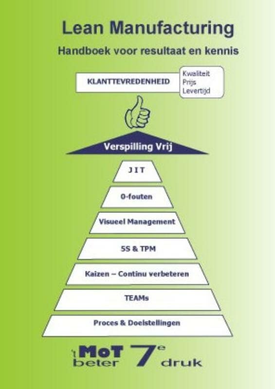 Lean Manufacturing: handboek voor resultaat en kennis book