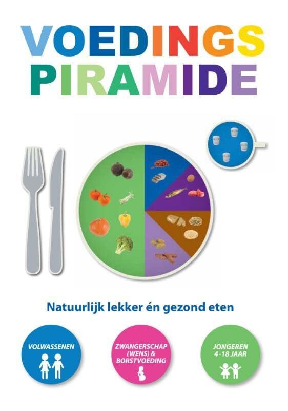 Voedingspiramide: natuurlijk lekker én gezond Medicine