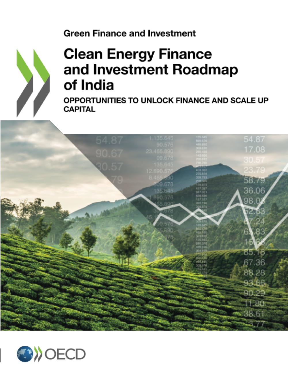 Clean Energy Finance and Investment Roadmap of India Business & Technology
