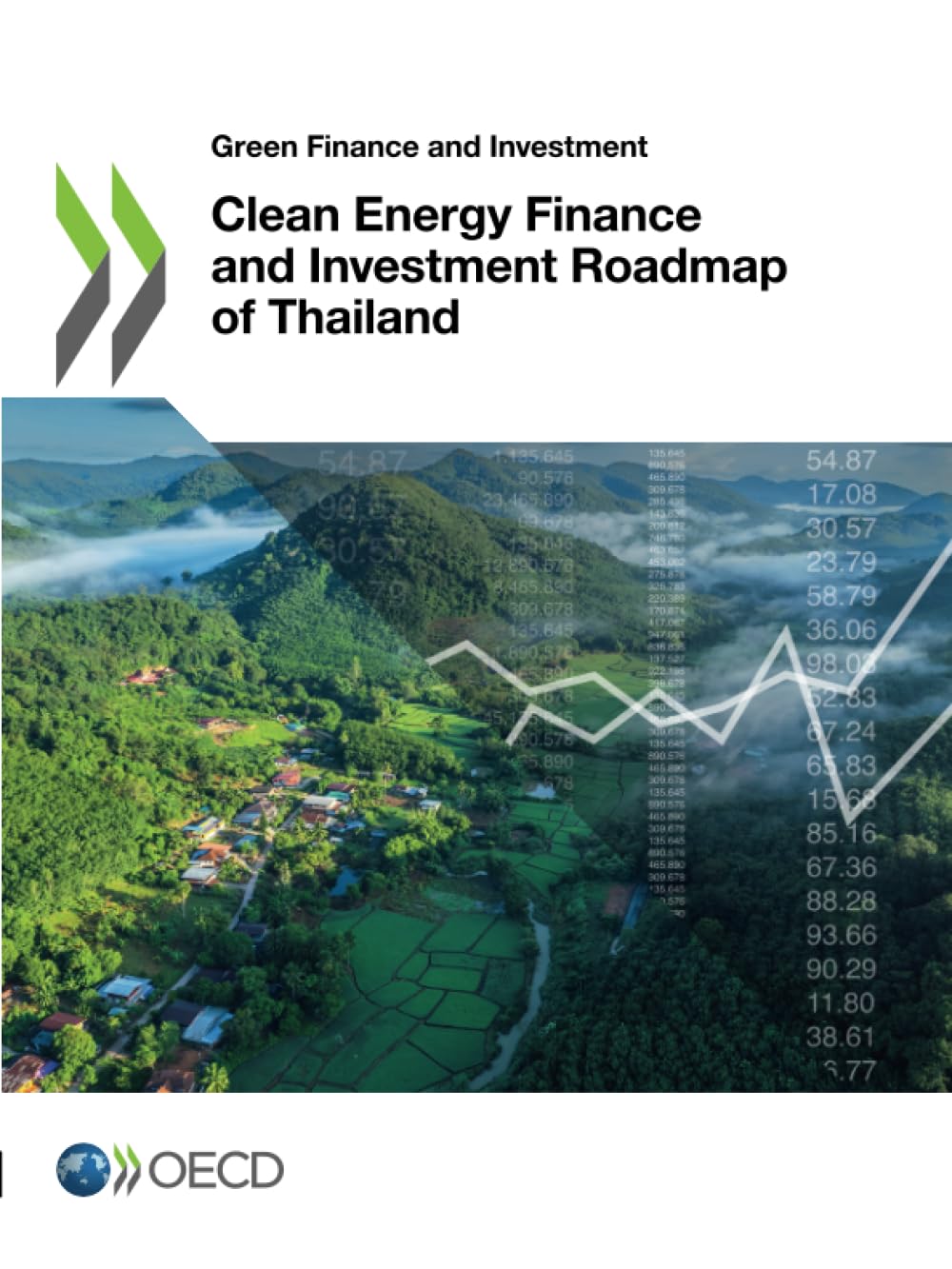 Clean Energy Finance and Investment Roadmap of Thailand Business & Technology