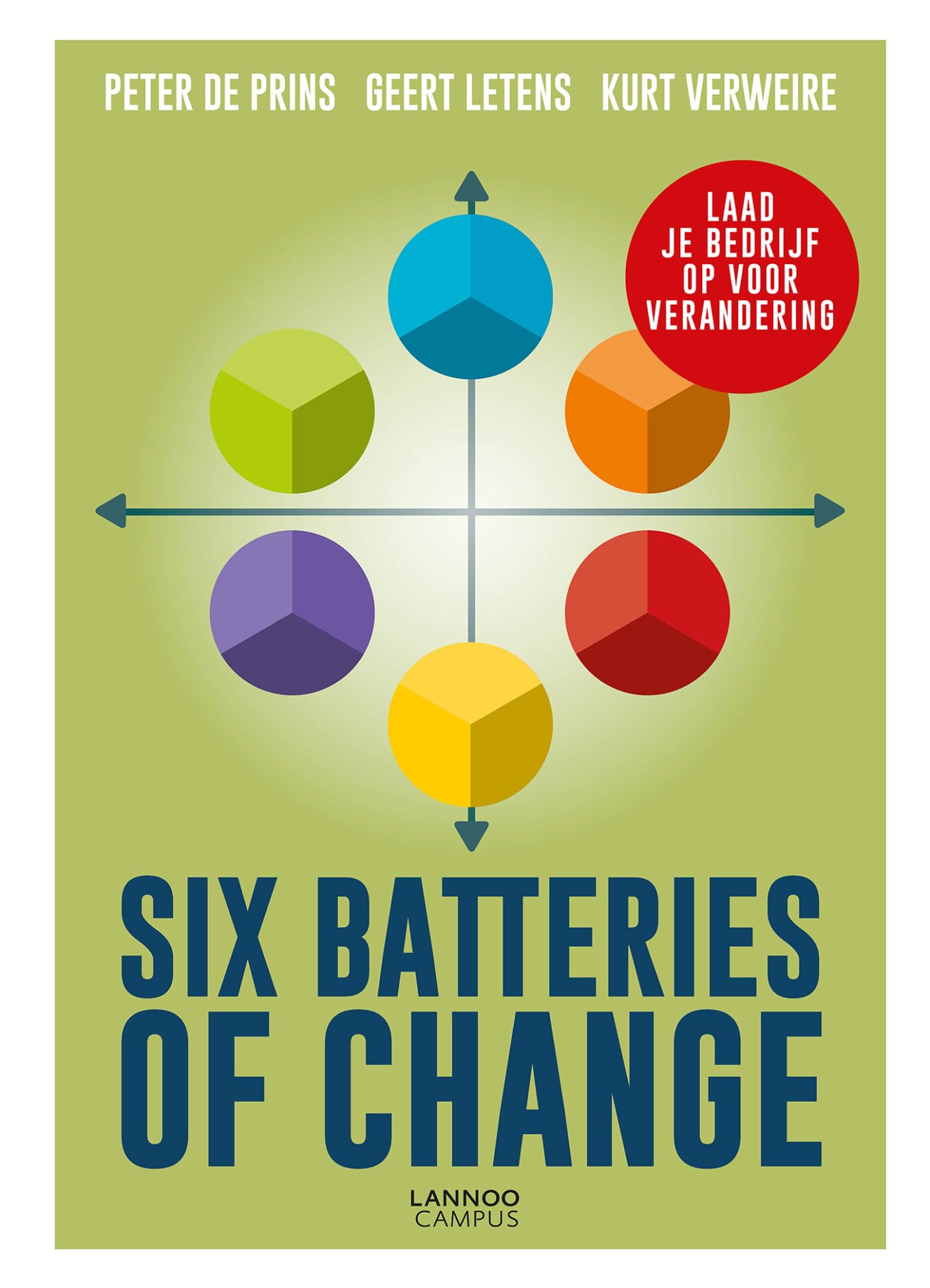 Six Batteries of Change: Laad je bedrijf op voor verandering Business, Finance & Career