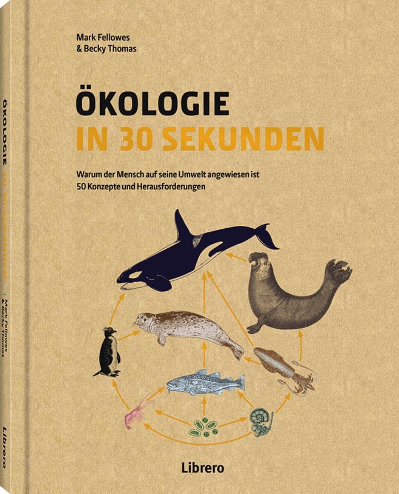 ÖKOLOGIE IN 30 SEKUNDEN Law