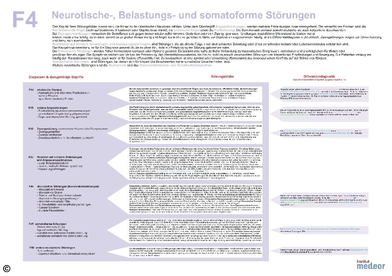 Product Image: ICD-10 Poster/Mindmap/Plakat/Lernhilfe 2017/2018