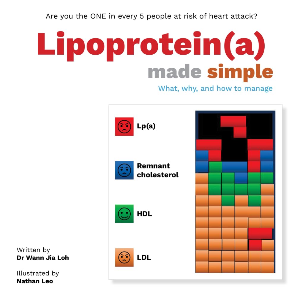 Lipoprotein(a) made simple: What, why, and how to manage Medicine
