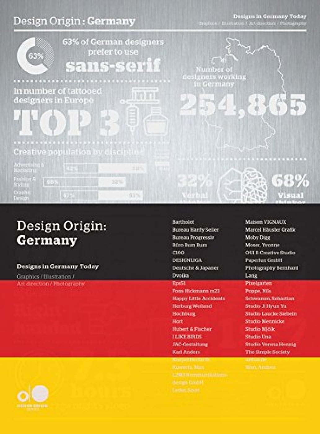 Design Origin: Germany: Design in Germany Today: Design in France today Social Sciences