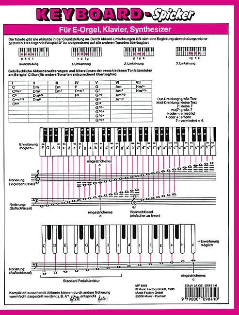 Keyboard-Spicker: Die praktische Grifftabelle für alle Keyboards. Piano (Synthesizer/Electric organ). Sheet Music