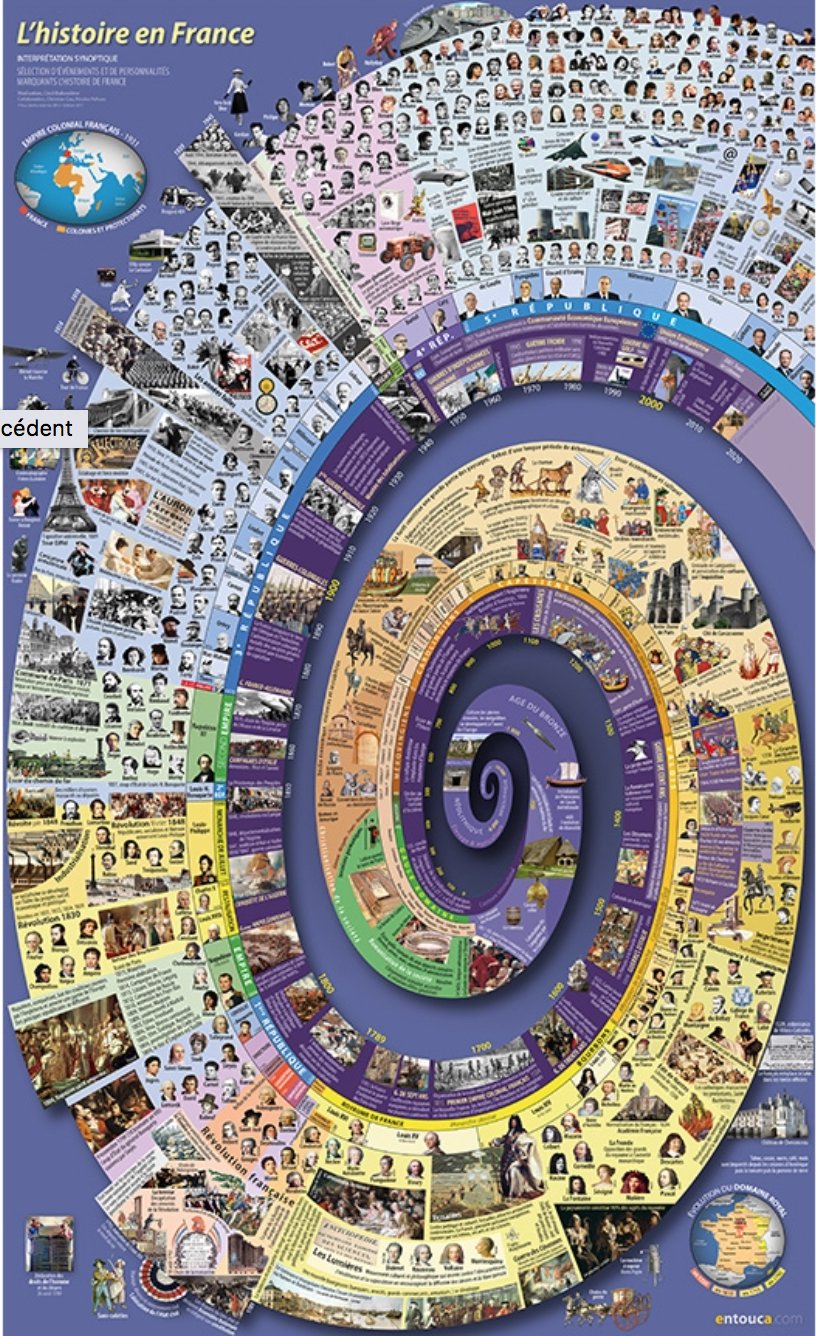Histoire en France 2017 - Dépliant (L') book
