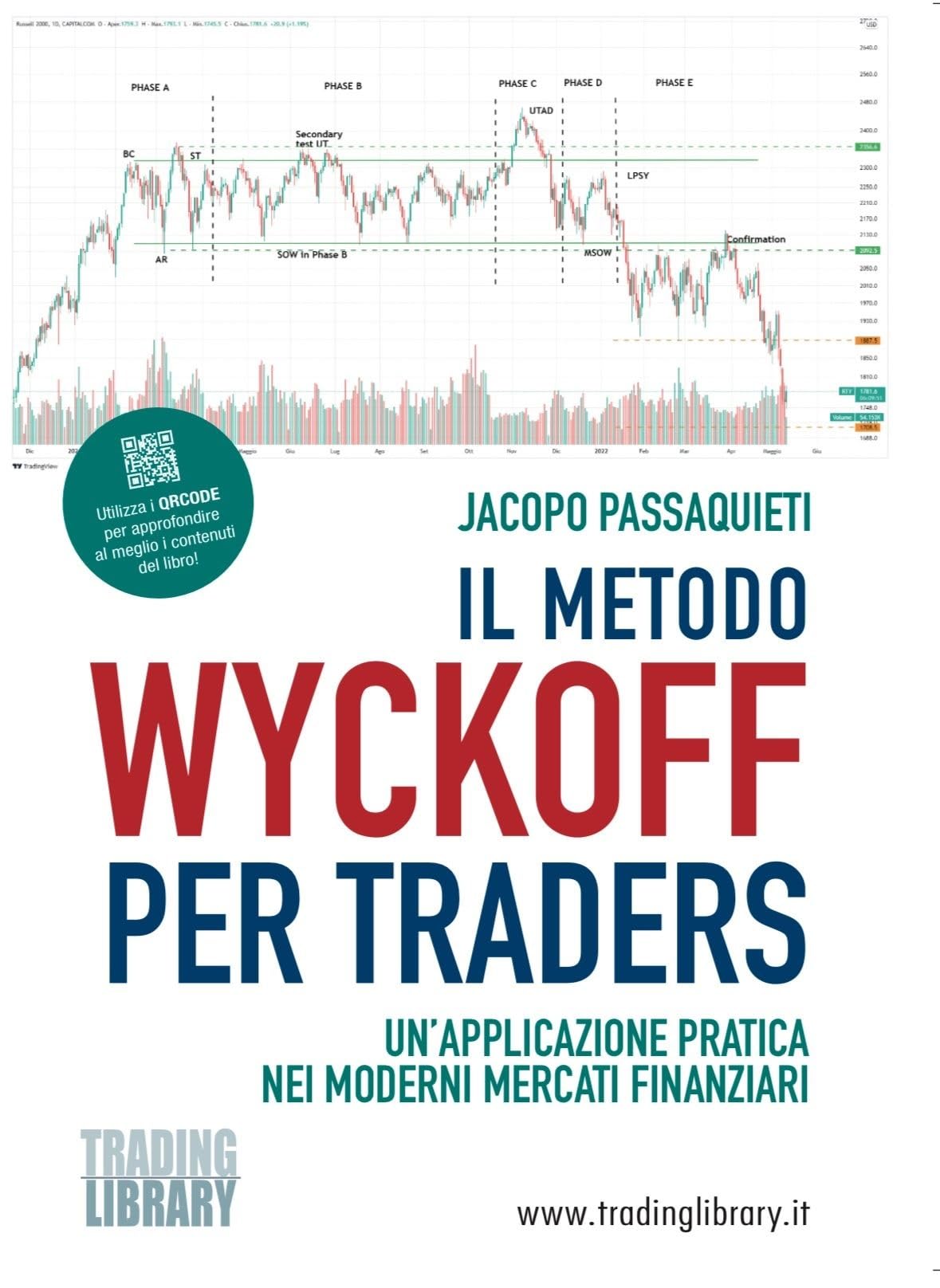 Il metodo Wyckoff per traders. Un’applicazione pratica nei moderni mercati finanziari Business, Finance & Career