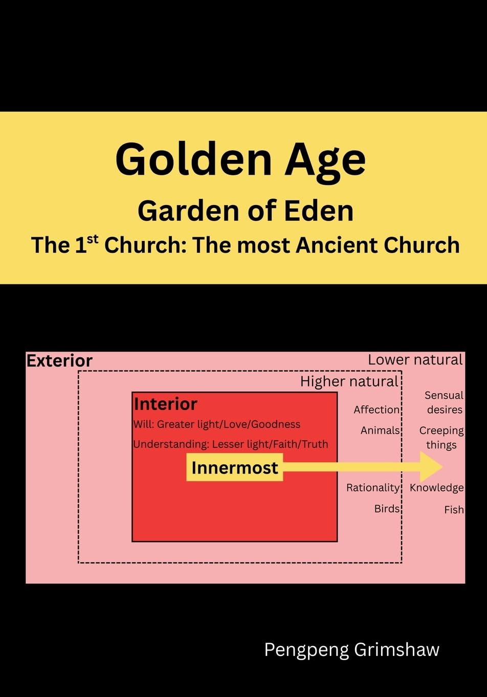 Golden Age  Garden of Eden  The 1st Church Religion & Esotericism