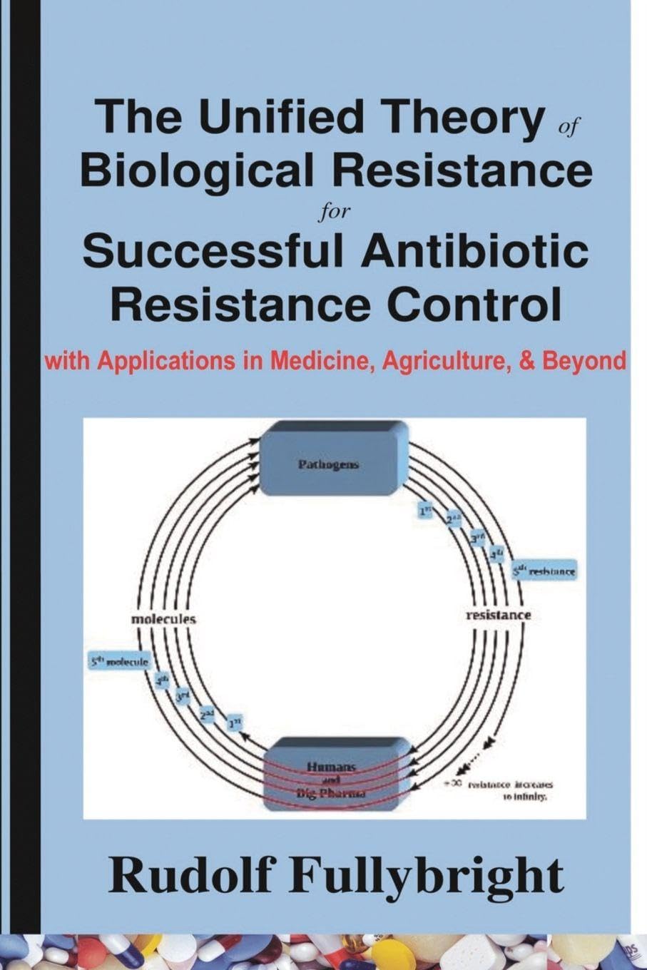 The Unified Theory of Biological Resistance for Successful Antibiotic Resistance Control-with Applications in Medicine, Agriculture, and Beyond Medicine