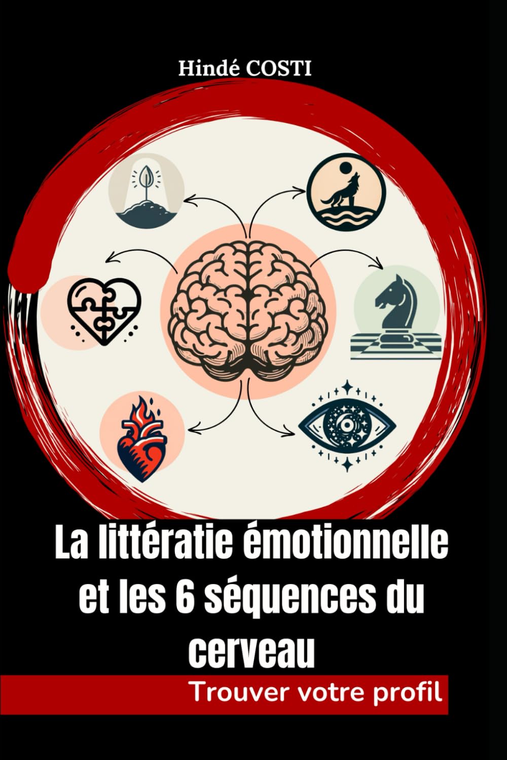 La littératie émotionnelle et les 6 séquences du cerveau: Explorez votre profil Lifestyle