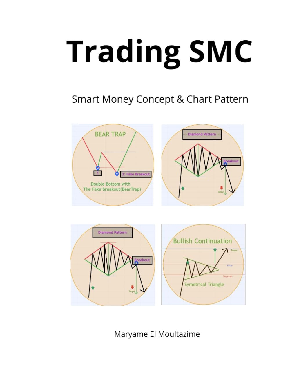 TRADING SMC-SMART MONEY CONCEPT EN FRANCAIS book