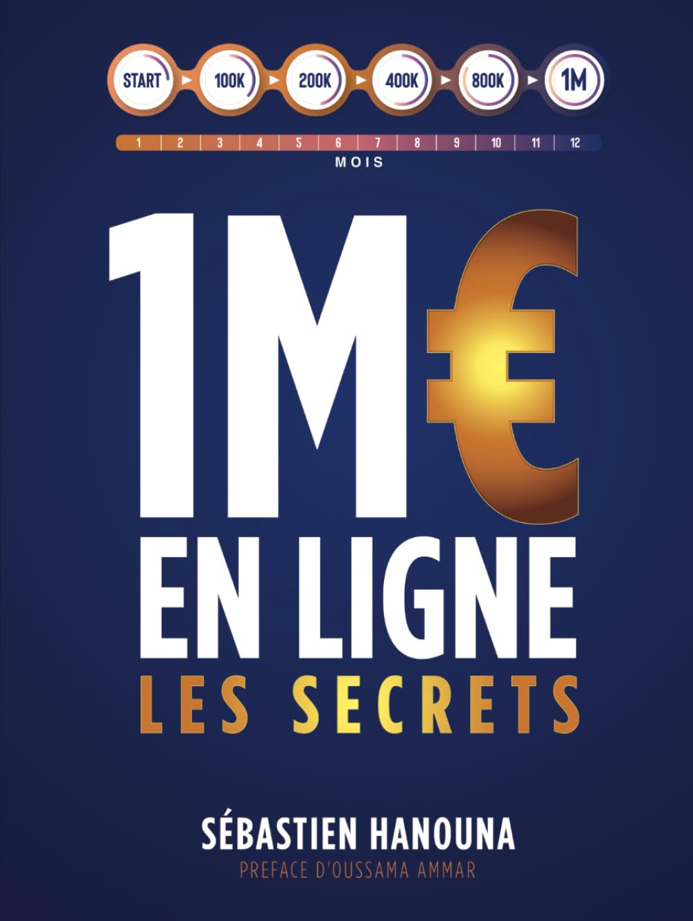 1 million d’euros en ligne : les secrets | Guide Entrepreneur, Scaler son Business - Emailing, Acquisition de Leads, Marketing Digital - Business en Ligne, Startup book