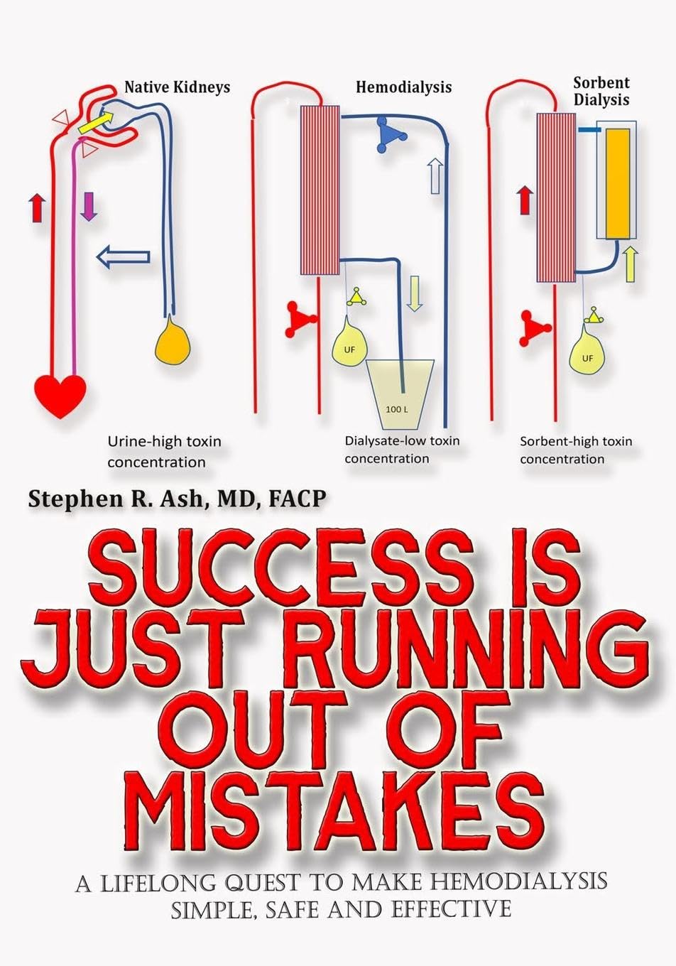 Success is just Running out of Mistakes Medicine