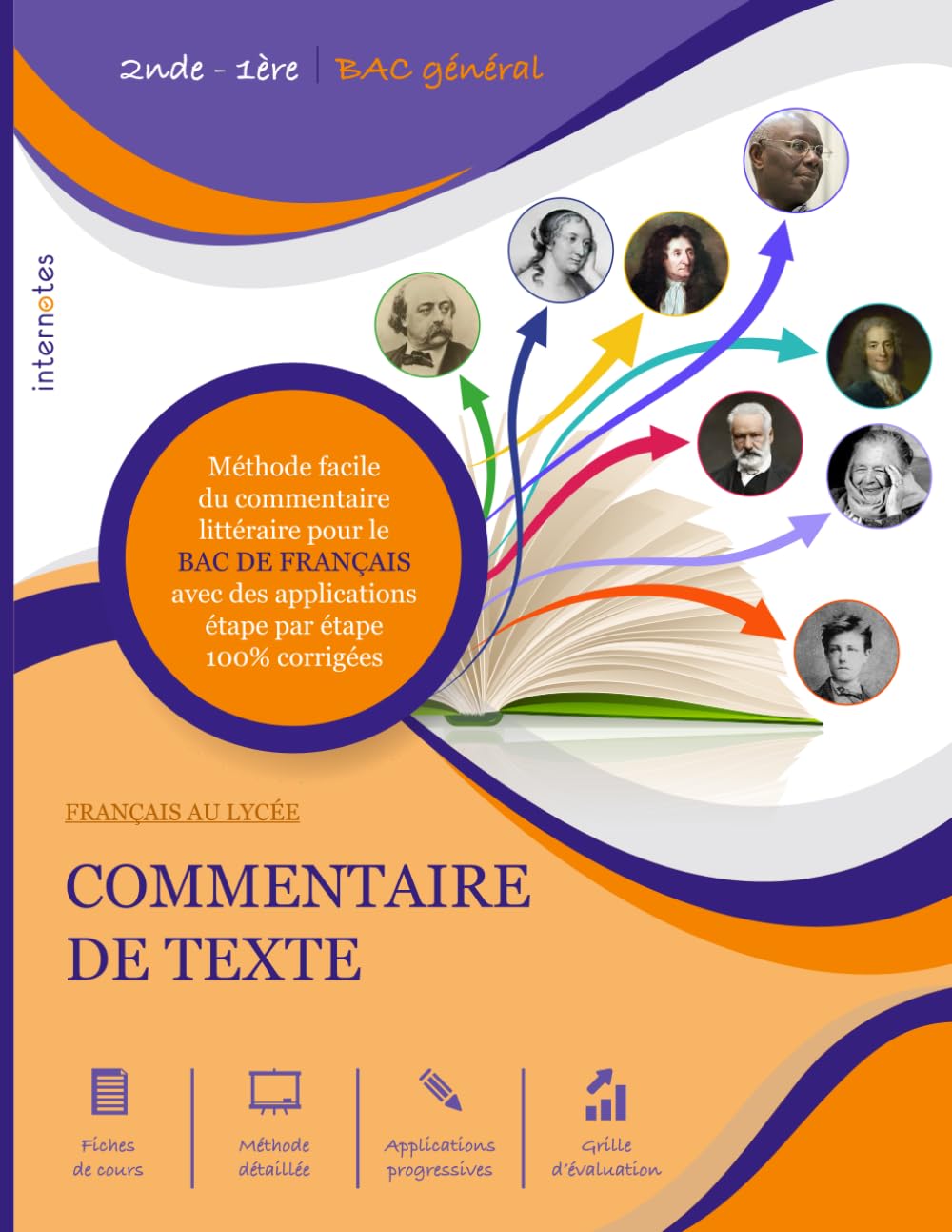 COMMENTAIRE DE TEXTE: FRANÇAIS AU LYCÉE - Méthode facile du commentaire littéraire pour le BAC DE FRANÇAIS avec des applications étape par étape 100% corrigées book
