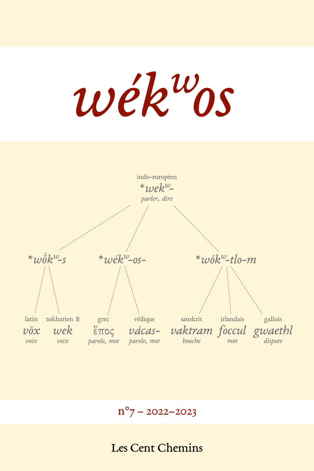 wékwos 7: Revue d'études indo-européennes Social Sciences
