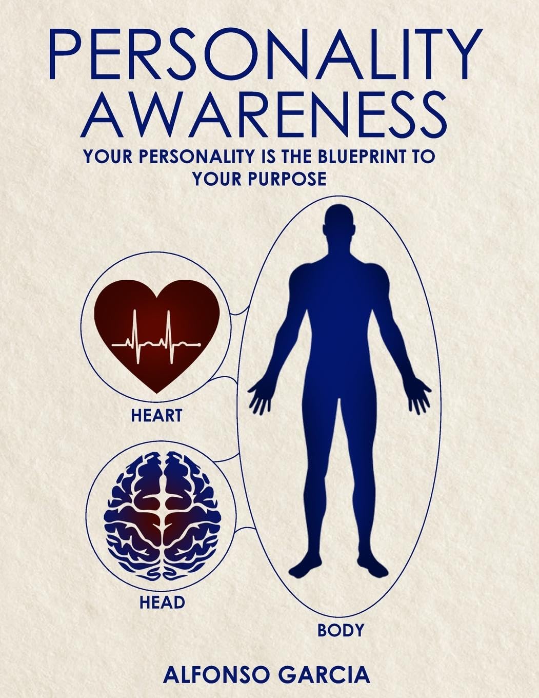 Product Image: Personality Awareness