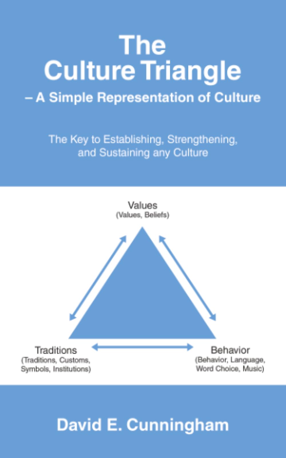 The Culture Triangle - A Simple Representation of Culture Law