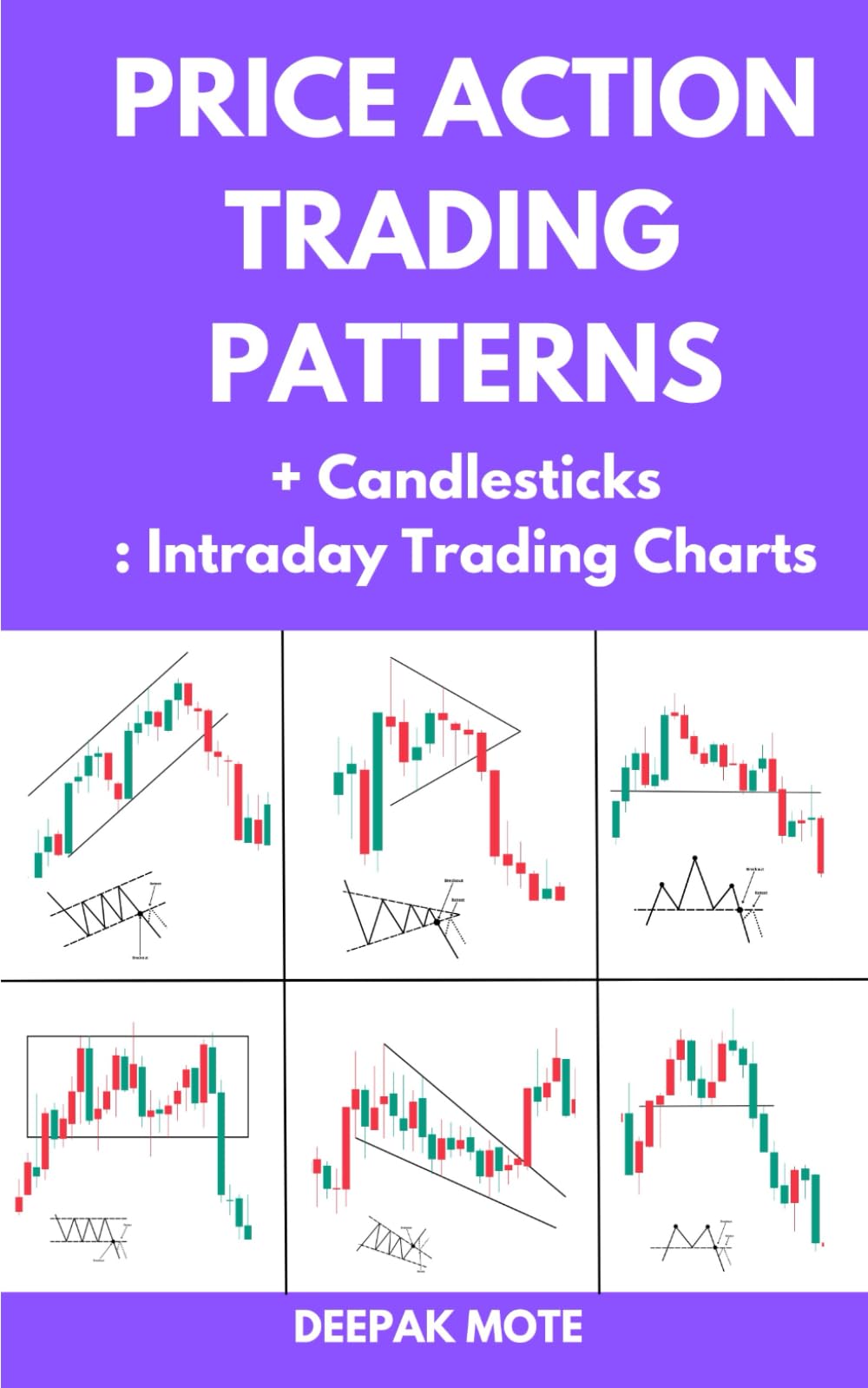 Price Action Trading Patterns + Candlesticks: Intraday Trading Charts Business, Finance & Career