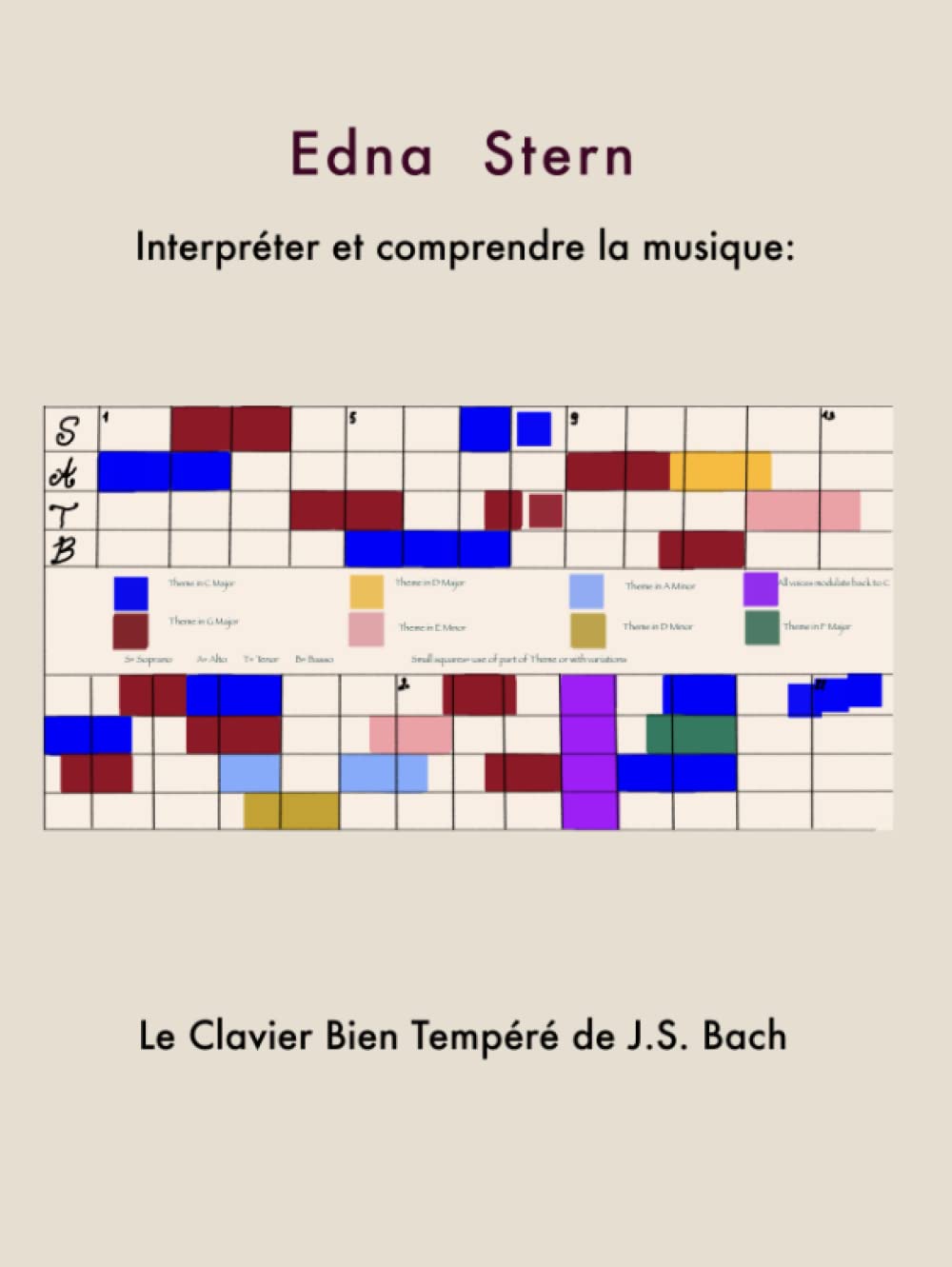 Interpréter et comprendre la musique: Le Clavier Bien Tempéré de Bach book