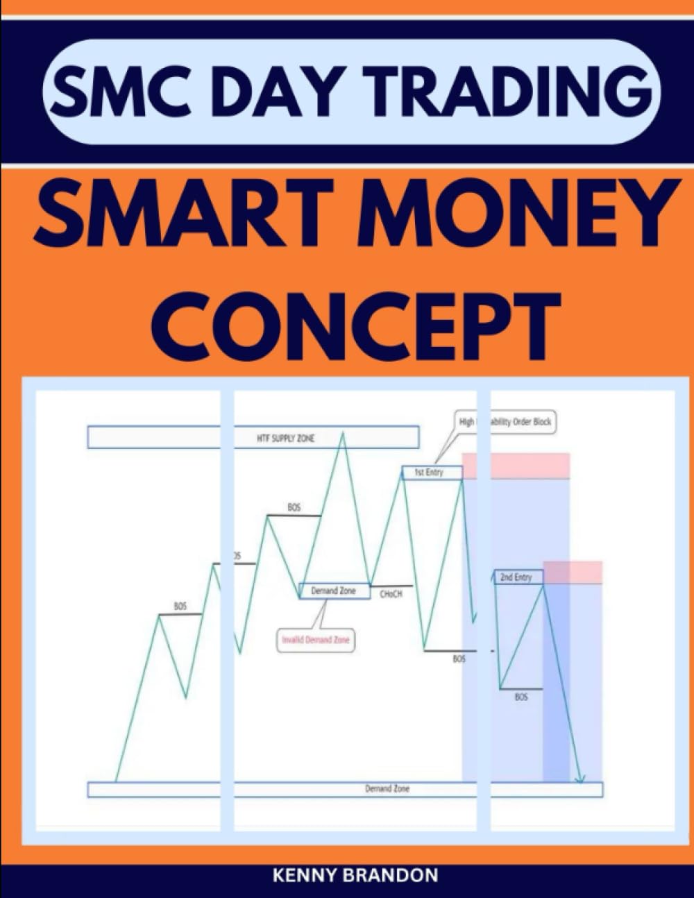 SMART MONEY CONCEPT: DAY TRADING WITH ORDER BLOCK REFINEMENT, BREAKER BLOCK, BOS, MITIGATION, DAILY SESSION RANGE, PRICE ACTION IMBALANCES LIQUIDITY POOLS AND MANIPULATION, MARKET STRUCTURE TRADING Business, Finance & Career