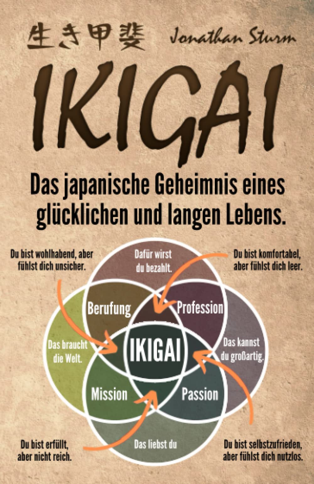 Ikigai – Das japanische Geheimnis eines glücklichen und langen Lebens: Die japanische Philosophie für mehr Resilienz, Glück, Erfüllung und Selbstfindung. Philosophy
