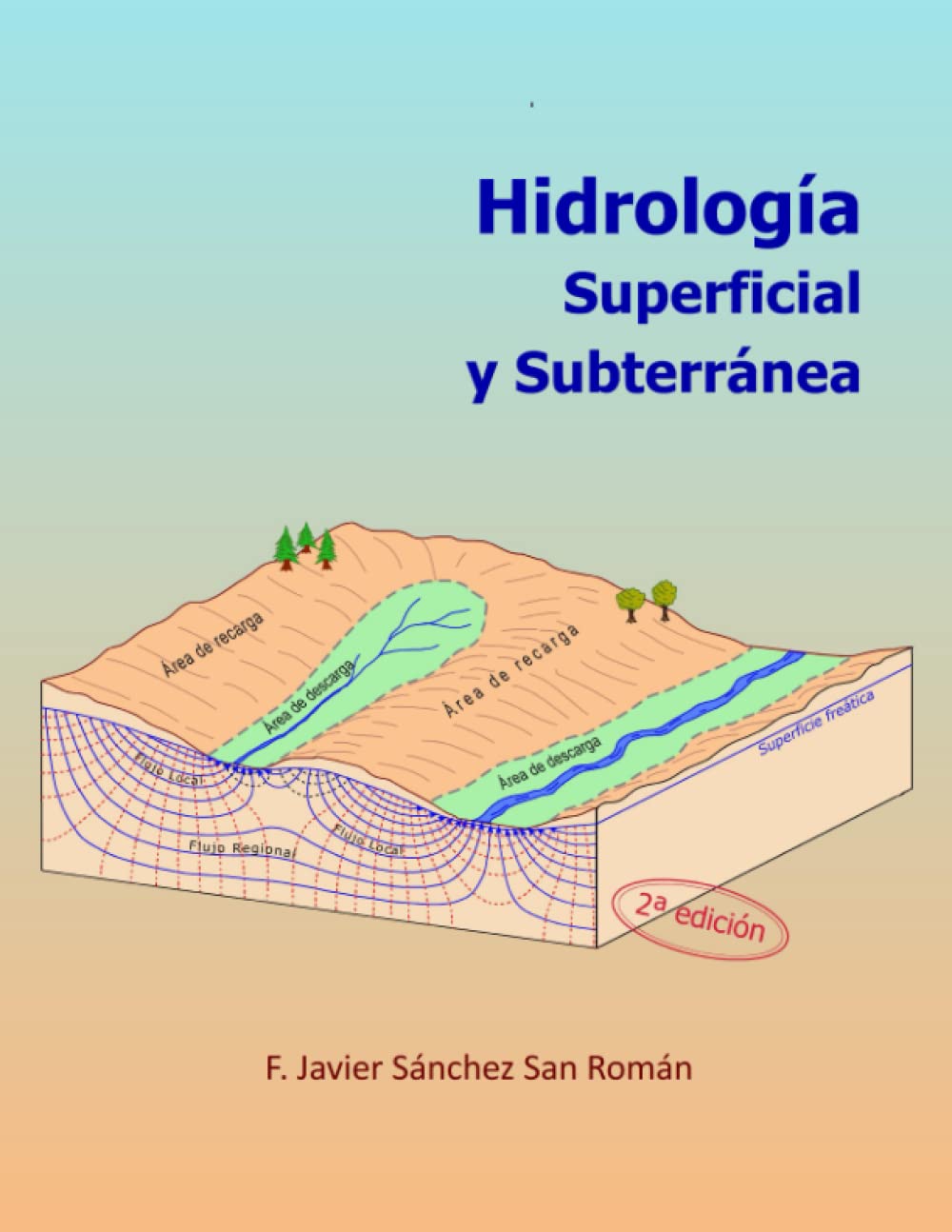 Hidrología Superficial y Subterránea Mathematics