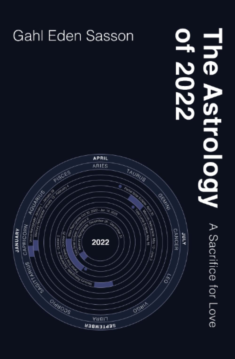 The Astrology of 2022: The Sacrifice for Love Religion & Esotericism