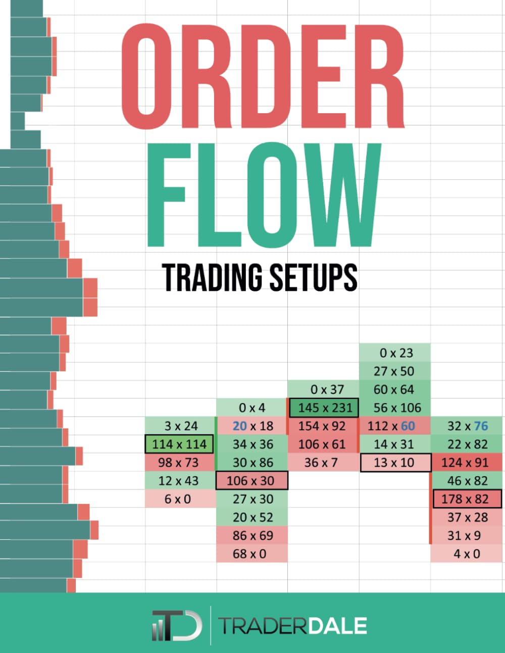 ORDER FLOW: Trading Setups (The Insider's Guide To Trading) Business, Finance & Career