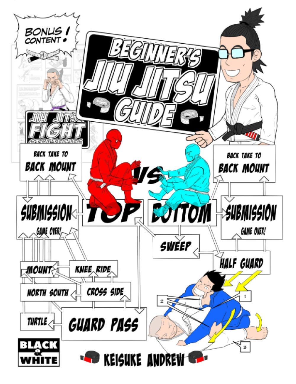 Product Image: Beginners Jiu Jitsu Guide: Black and White Edition
