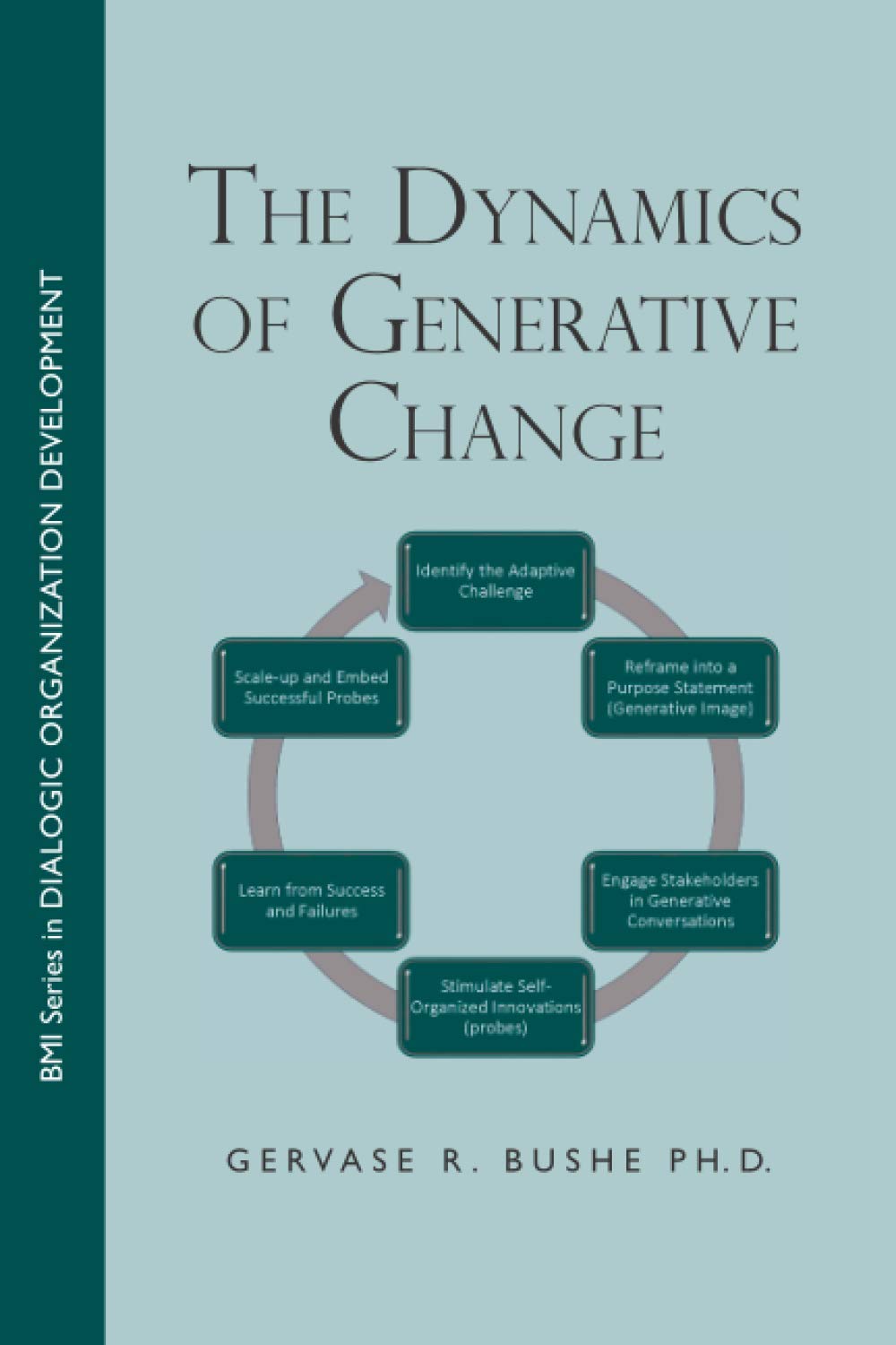 Product Image: The Dynamics of Generative Change
