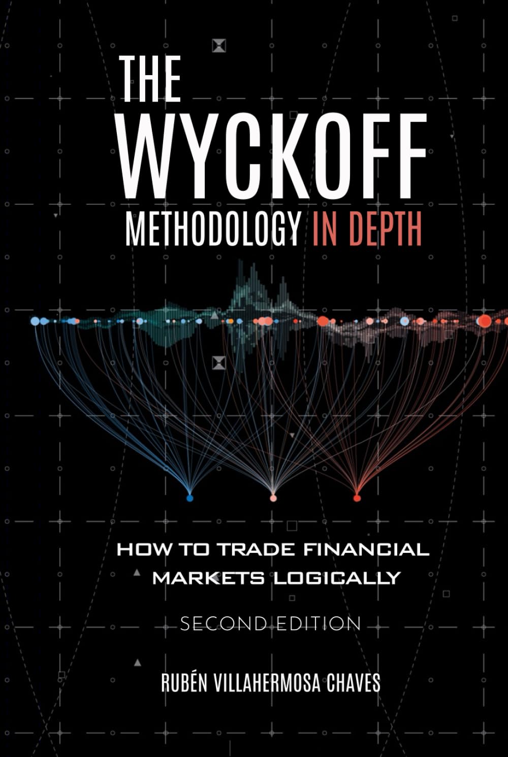 The Wyckoff Methodology in Depth: How to trade financial markets logically (Trading and Investing Course: Advanced Technical Analysis, Band 2) Business, Finance & Career