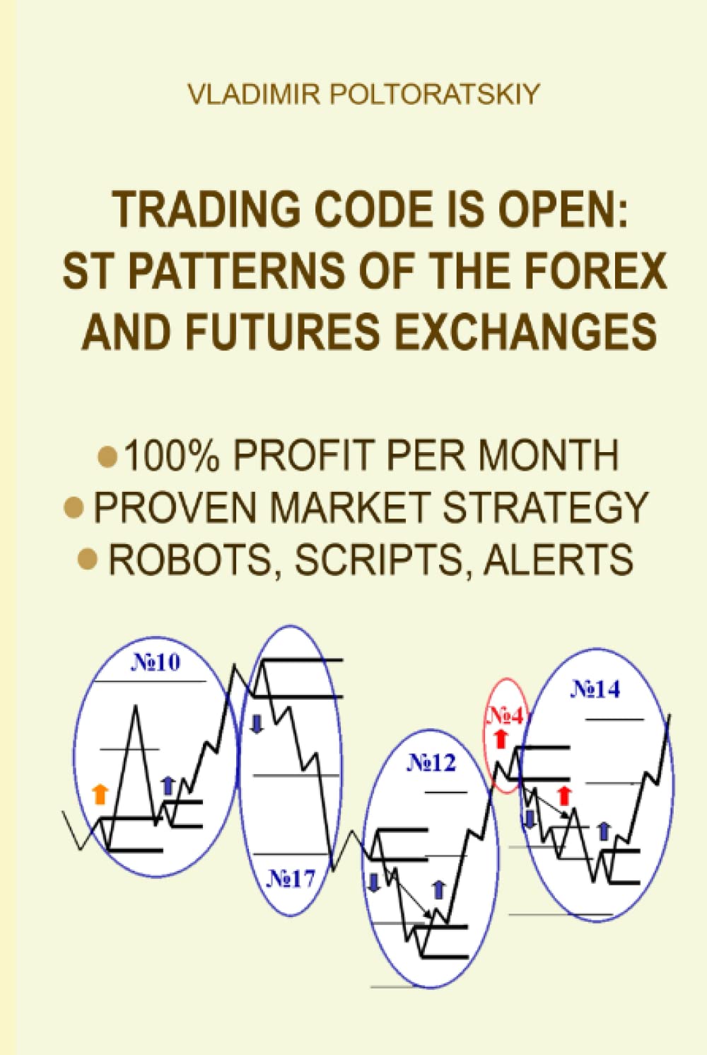 Trading Code is Open: ST Patterns of the Forex and Futures Exchanges, 100% Profit per Month, Proven Market Strategy, Robots, Scripts, Alerts Business, Finance & Career