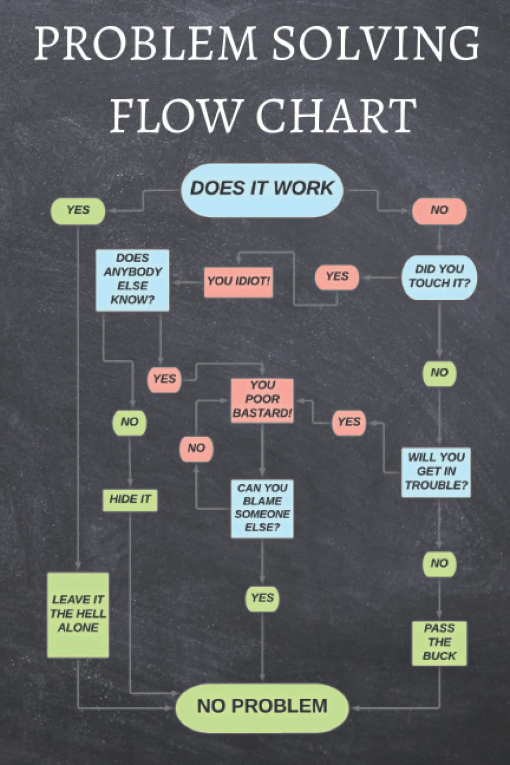 PROBLEM SOLVING FLOW CHART Notebook: Funny Work From Home Meeting Journal For Coworkers Or Corporate Gifts Business, Finance & Career