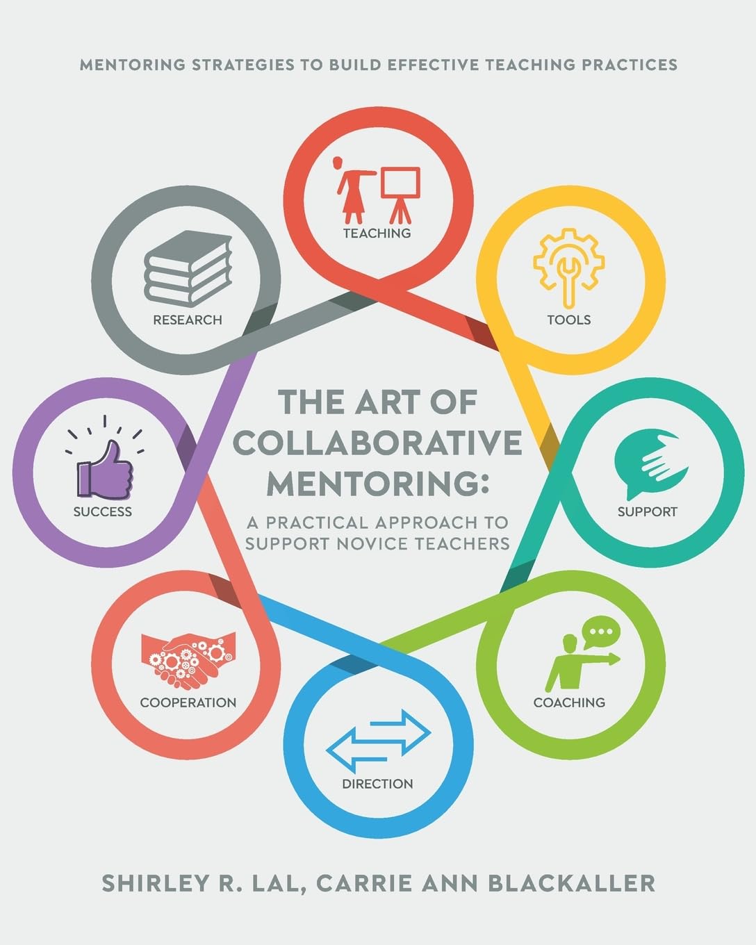 The Art of Collaborative Mentoring - A Practical Approach to Support Novice Teachers Learning & Reference